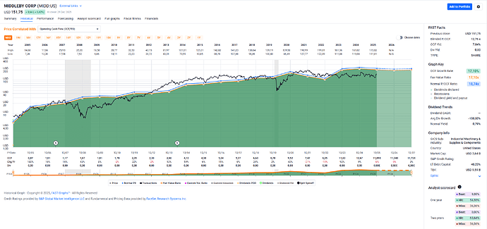 2025-12-30_14-37-16_FAST_Graphs_-_Google_Chrome