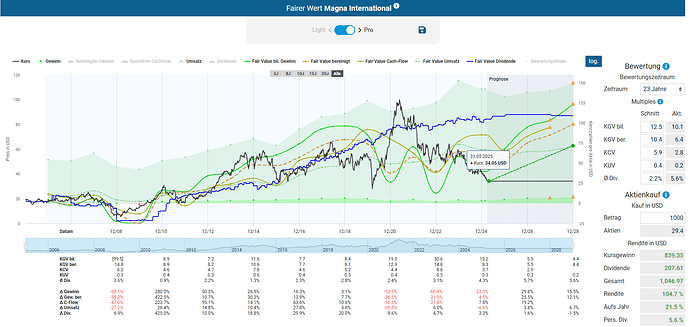 2025-03-29_10-35-42_Die_Aktien_der_besten_Unternehmen_finden_-Google