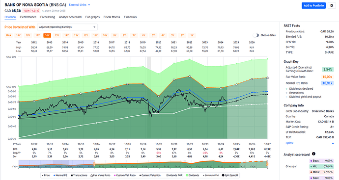 2025-03-29_10-07-55_FAST_Graphs_-_Google_Chrome