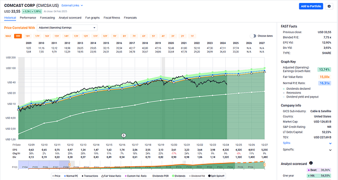 2025-02-05_21-29-32_FAST_Graphs_-_Google_Chrome