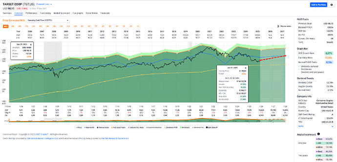 2025-12-30_13-48-22_FAST_Graphs_-_Google_Chrome