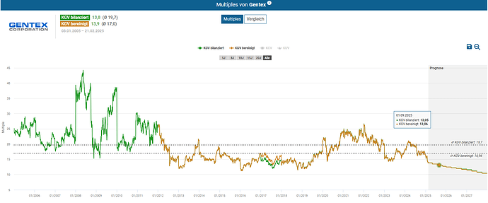 2025-02-23_11-46-22_Die_Aktien_der_besten_Unternehmen_finden_-Google