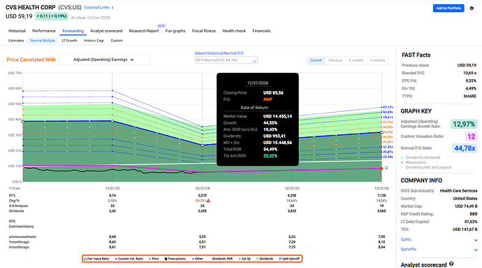2024-12-04_23-27-17_FAST_Graphs_-_Google_Chrome