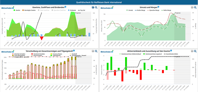 2023-02-05_11-34-39_Die_Aktien_der_besten_Unternehmen_finden_-Google