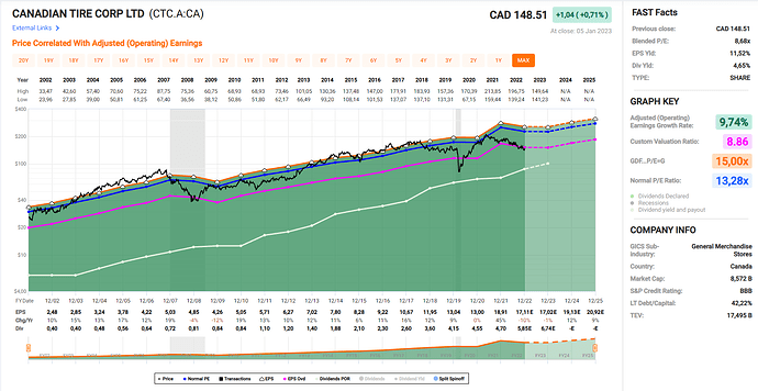 2023-01-06_20-16-57_Fastgraphs_-_Google_Chrome