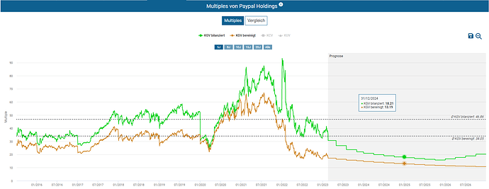 2023-02-21_07-59-25_Die_Aktien_der_besten_Unternehmen_finden_-Google