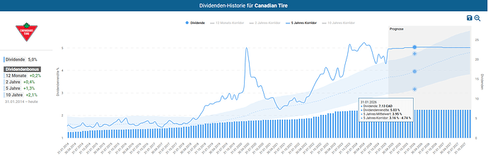 2025-02-23_12-04-15_Die_Aktien_der_besten_Unternehmen_finden_-Google