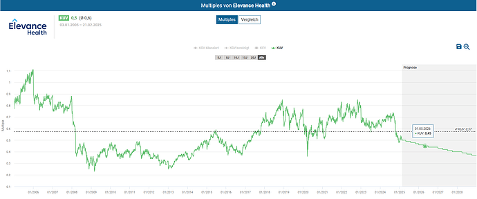 2025-02-23_11-37-07_Die_Aktien_der_besten_Unternehmen_finden_-Google