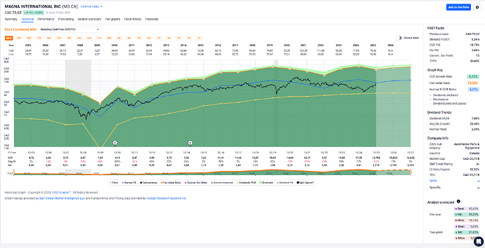 2025-12-30_09-17-18_FAST_Graphs_-_Google_Chrome