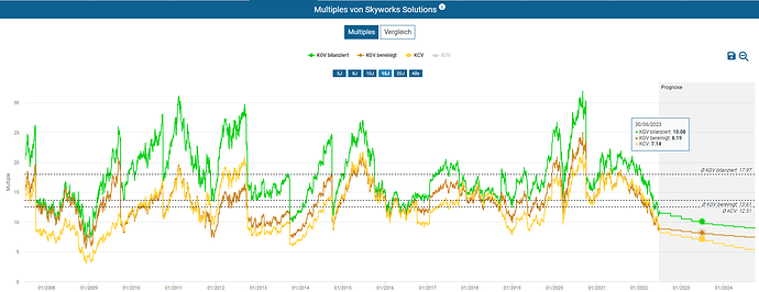 2022-06-25_12-50-41_Die_Aktien_der_besten_Unternehmen_finden_-Google
