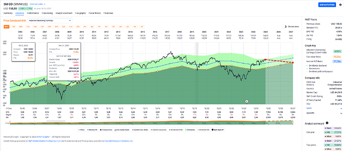 2025-10-03_18-25-43_FAST_Graphs_-_Google_Chrome