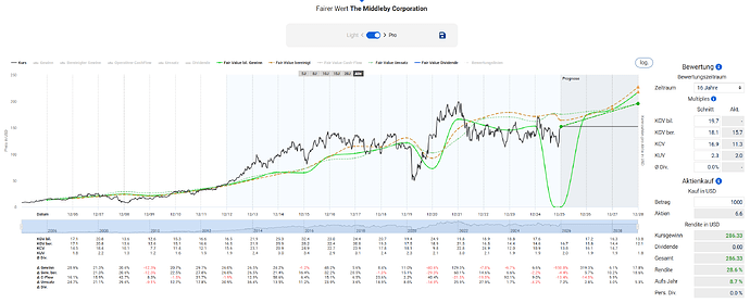 2025-12-30_14-45-35_Die_Aktien_der_besten_Unternehmen_finden_-Google