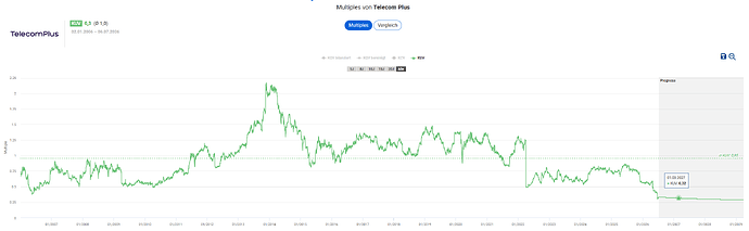 2026-07-06_19-15-42_Die_Aktien_der_besten_Unternehmen_finden_-Google