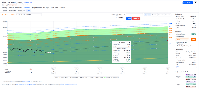 2025-12-30_14-10-04_FAST_Graphs_-_Google_Chrome