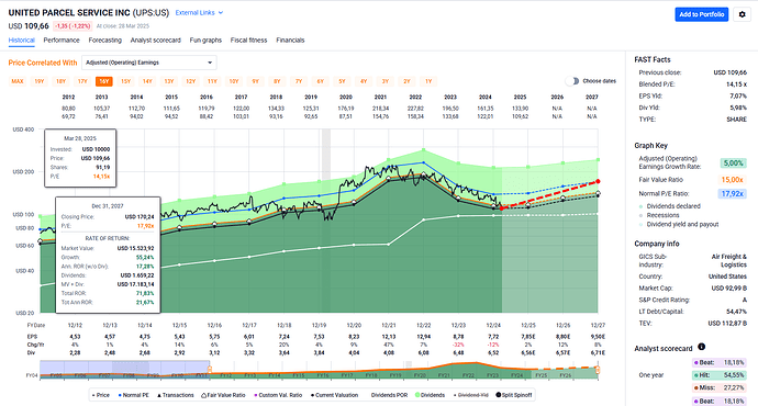 2025-03-29_10-23-53_FAST_Graphs_-_Google_Chrome