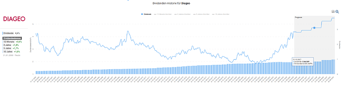 2025-10-06_22-31-07_Die_Aktien_der_besten_Unternehmen_finden_-Google