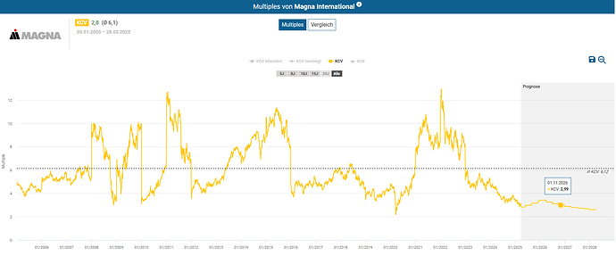 2025-03-29_10-35-00_Die_Aktien_der_besten_Unternehmen_finden_-Google