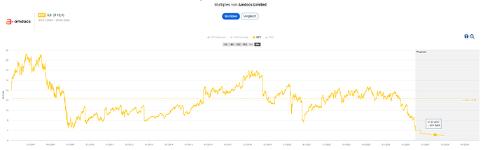 2026-07-01_00-31-45_Die_Aktien_der_besten_Unternehmen_finden_-Google