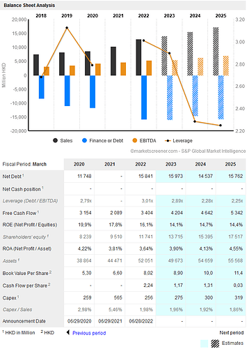 2023-02-13_08-33-29_CHINA_WATER_AFFAIRS_GROUP_LIMITED__Financial_Data