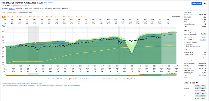 2025-12-30_13-05-03_FAST_Graphs_-_Google_Chrome