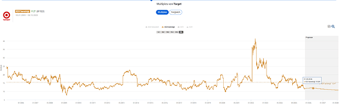 2025-10-06_22-54-05_Die_Aktien_der_besten_Unternehmen_finden_-Google