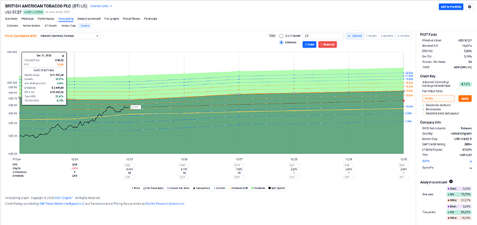 2025-12-29_17-31-44_FAST_Graphs_-_Google_Chrome