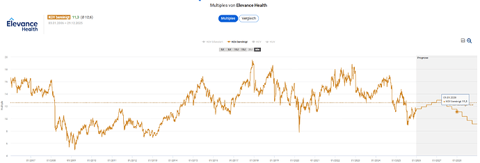 2025-12-29_19-26-23_Die_Aktien_der_besten_Unternehmen_finden_-Google