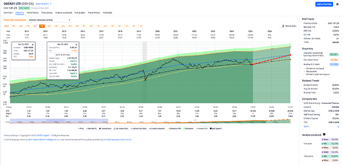 2025-12-29_22-04-53_FAST_Graphs_-_Google_Chrome