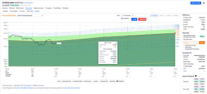 2025-12-29_20-01-52_FAST_Graphs_-_Google_Chrome