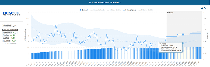 2025-02-23_11-45-55_Die_Aktien_der_besten_Unternehmen_finden_-Google