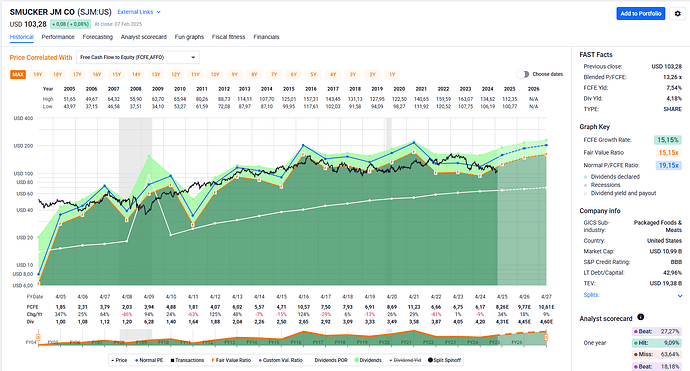 2025-02-10_19-21-37_FAST_Graphs_-_Google_Chrome