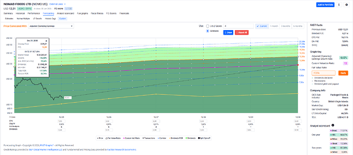 2026-01-09_22-15-59_FAST_Graphs_-_Google_Chrome