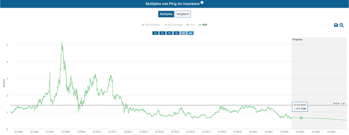 2022-06-20_07-24-07_Die_Aktien_der_besten_Unternehmen_finden_-Google