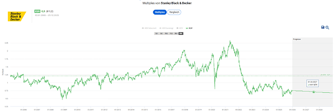 2025-12-30_13-28-41_Die_Aktien_der_besten_Unternehmen_finden_-Google