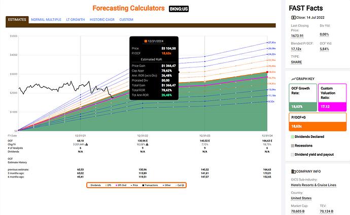2022-07-15_07-54-18_FastGraphs_-_Google_Chrome