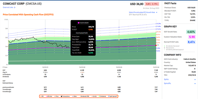 2022-08-27_12-14-08_Fastgraphs_-_Google_Chrome