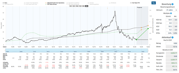 2025-04-19_11-18-09_Die_Aktien_der_besten_Unternehmen_finden_-Google