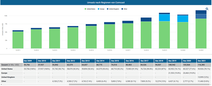 2022-08-27_12-31-15_Die_Aktien_der_besten_Unternehmen_finden_-Google