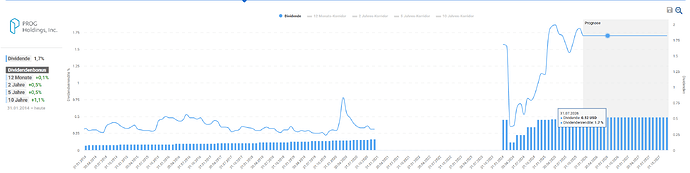 2025-12-30_13-02-20_Die_Aktien_der_besten_Unternehmen_finden_-Google