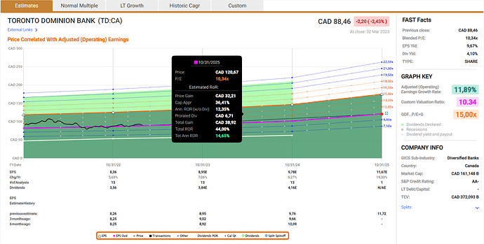 2023-03-03_22-08-11_Fastgraphs_-_Google_Chrome