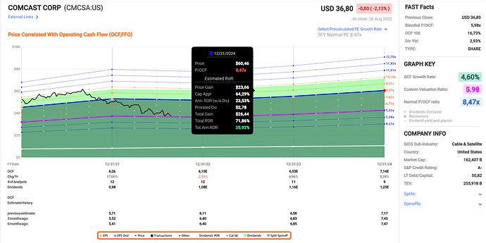 2022-08-27_12-14-27_Fastgraphs_-_Google_Chrome