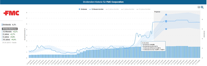 2025-03-01_09-22-10_Die_Aktien_der_besten_Unternehmen_finden_-Google