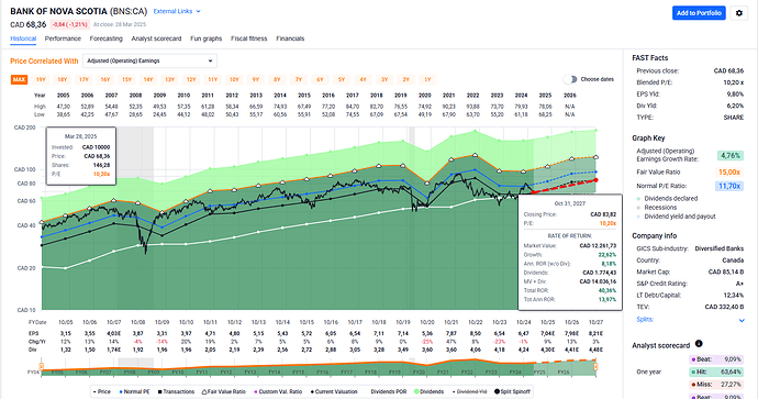 2025-03-29_10-07-31_FAST_Graphs_-_Google_Chrome