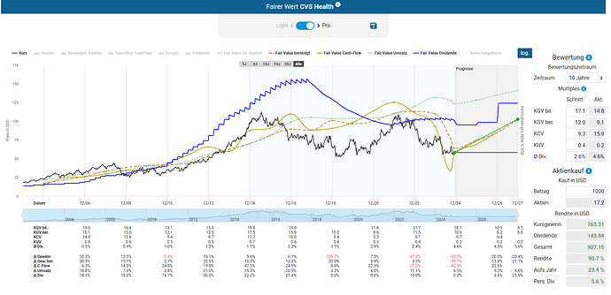 2024-12-04_23-29-38_Die_Aktien_der_besten_Unternehmen_finden_-Google