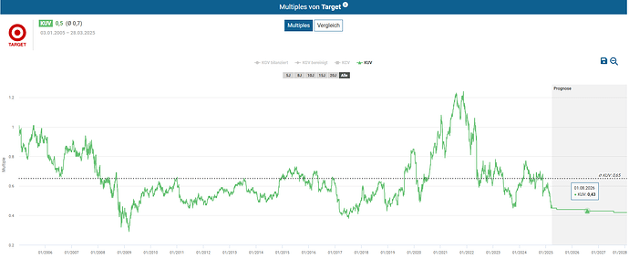 2025-03-29_10-19-41_Die_Aktien_der_besten_Unternehmen_finden_-Google