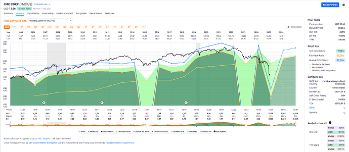2025-12-12_17-04-00_FAST_Graphs_-_Google_Chrome