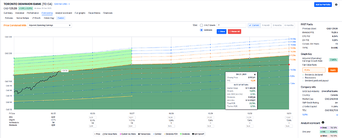2025-12-30_15-45-59_FAST_Graphs_-_Google_Chrome