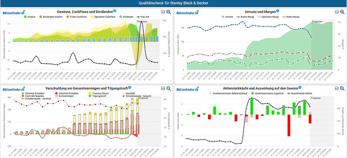 2022-12-27_16-09-27_Die_Aktien_der_besten_Unternehmen_finden_-Google