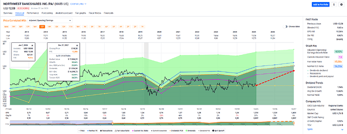 2026-01-08_21-26-53_FAST_Graphs_-_Google_Chrome