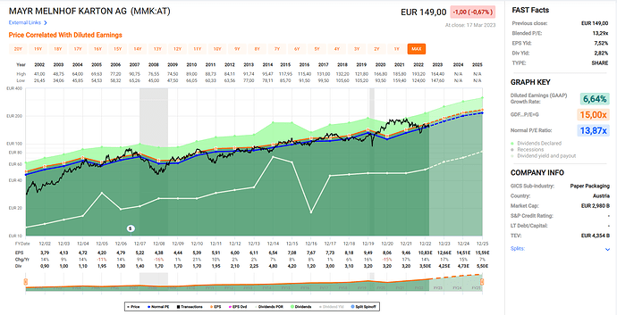 2023-03-19_16-43-41_Fastgraphs_-_Google_Chrome